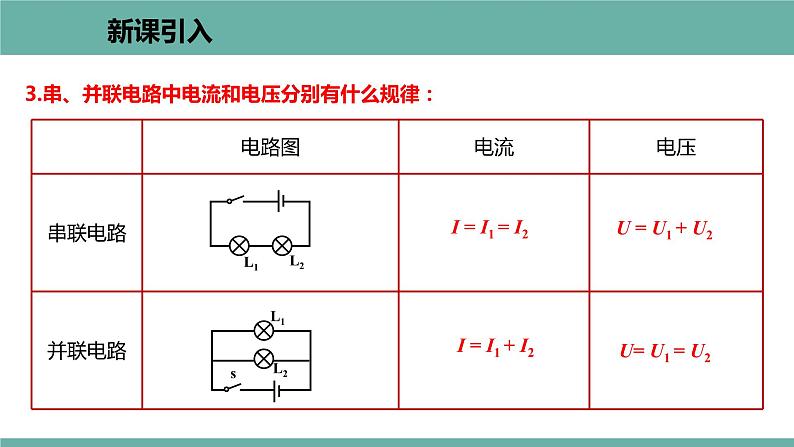 14.3 欧姆定律的应用 课件 2021-2022学年 粤沪版 物理九年级上册03
