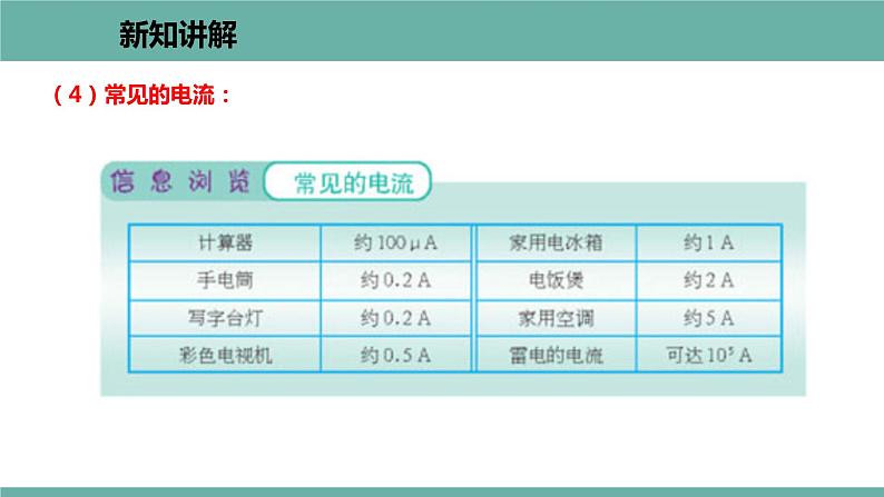 13.3 怎样认识和测量电流 课件 2021-2022学年 粤沪版 物理九年级上册第8页