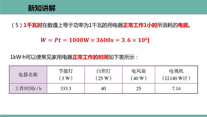 15.1 电能与电功 课件 2021-2022学年 粤沪版 物理九年级上册08