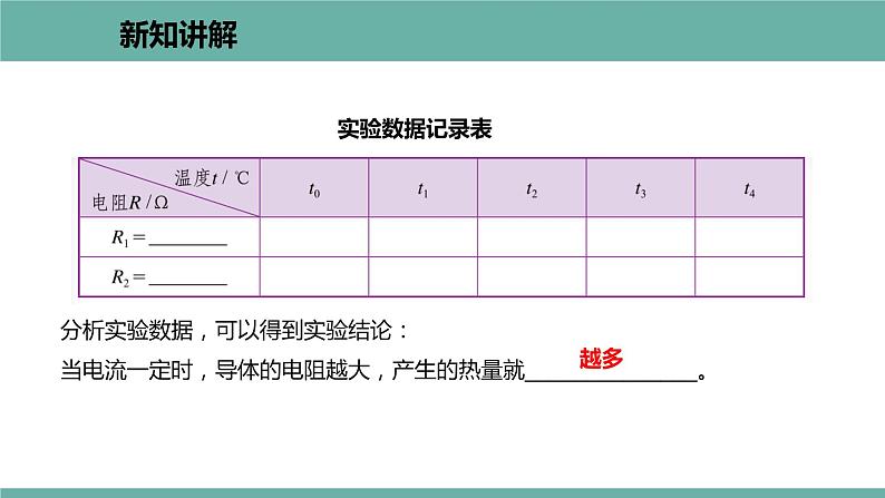 15.4 探究焦耳定律 课件 2021-2022学年 粤沪版 物理九年级上册第6页