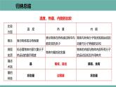 12.2 热量与热值 课件 2021-2022学年粤沪版物理九年级上册