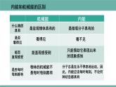 12.1 认识内能 课件 2021-2022学年粤沪版物理九年级上册