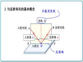 2021年初中物理北师大版八年级上册 第五章 5.2 光的反射 课件