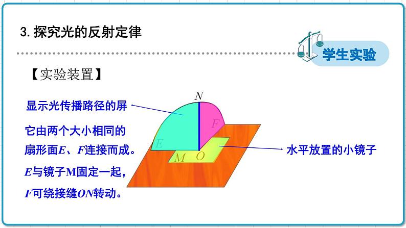 2021年初中物理北师大版八年级上册 第五章 5.2 光的反射 课件第7页