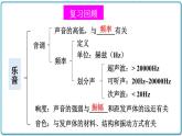 2021年初中物理北师大版八年级上册 第四章 章末复习 课件