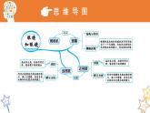 八年级物理上册第五章《眼睛和眼镜》精品课件3人教版