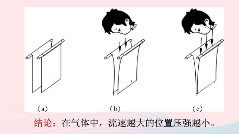 八年级物理全册第八章压强第四节流体压强与流速的关系课件新版沪科版第5页