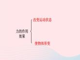八年级物理全册第六章熟悉而陌生的力第三节弹力与弹簧测力计课件新版沪科版