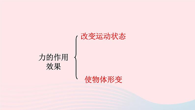 八年级物理全册第六章熟悉而陌生的力第三节弹力与弹簧测力计课件新版沪科版第2页