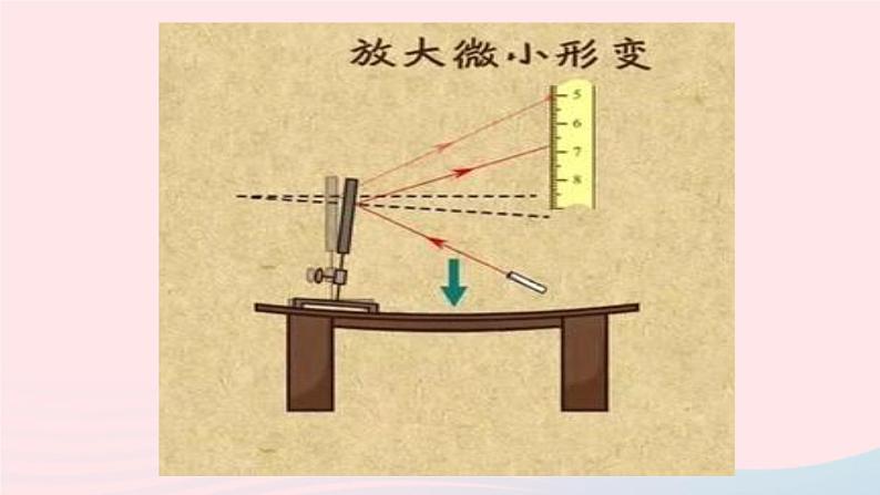 八年级物理全册第六章熟悉而陌生的力第三节弹力与弹簧测力计课件新版沪科版第3页