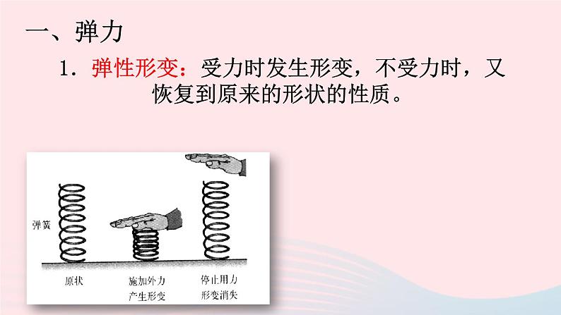 八年级物理全册第六章熟悉而陌生的力第三节弹力与弹簧测力计课件新版沪科版第6页