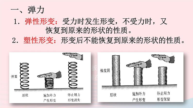 八年级物理全册第六章熟悉而陌生的力第三节弹力与弹簧测力计课件新版沪科版第8页