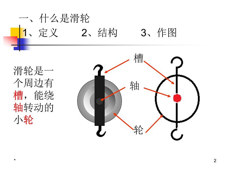 2020-2021学年 沪科版 八年级全一册 物理 第十章：10.2滑轮及其应用课件PPT02