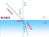 八年级物理上册第四章《光的折射》课件人教版