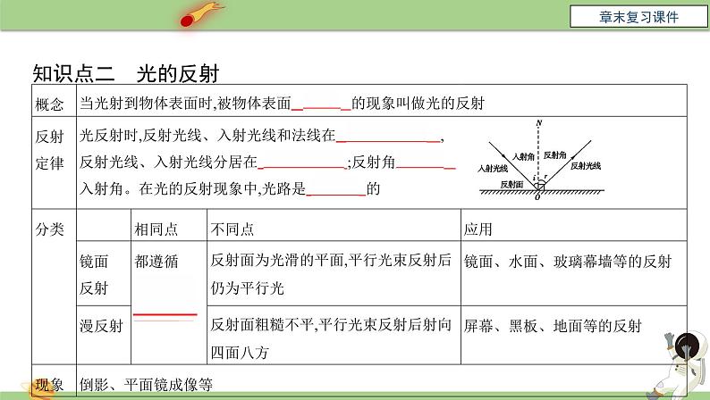 八年级物理上册第四章《光现象》章末复习课件人教版06