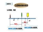 八年级物理上册第五章《凸透镜成像的规律》精品课件1人教版