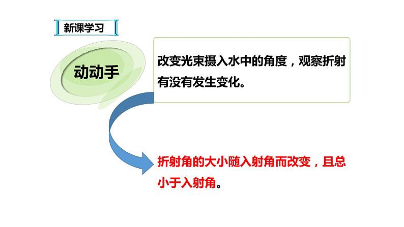 八年级物理上册第四章《光的折射》精品课件1人教版第8页