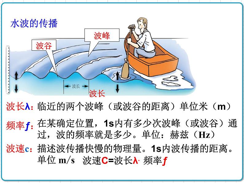 2021年初中物理人教版九年级全一册 第二十一章 21.2 电磁波的海洋 课件08