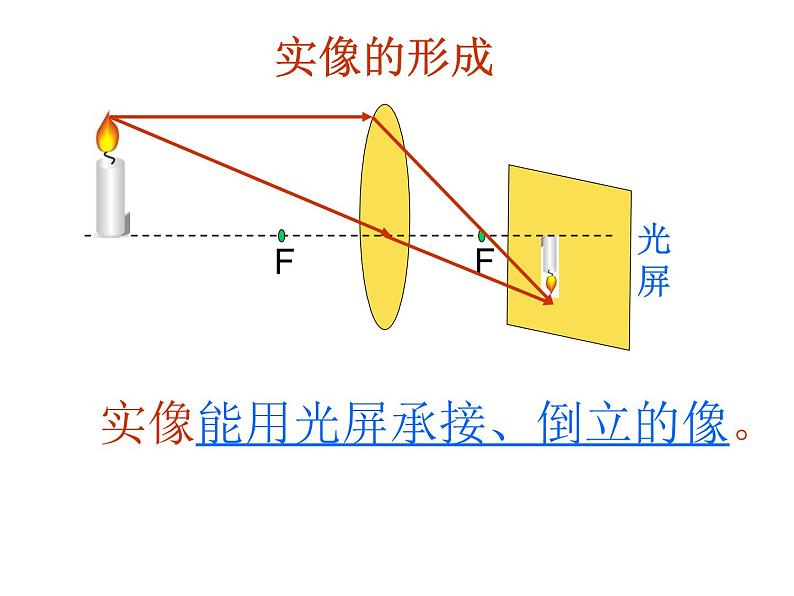 八年级物理上册第五章《生活中的透镜》课件人教版05