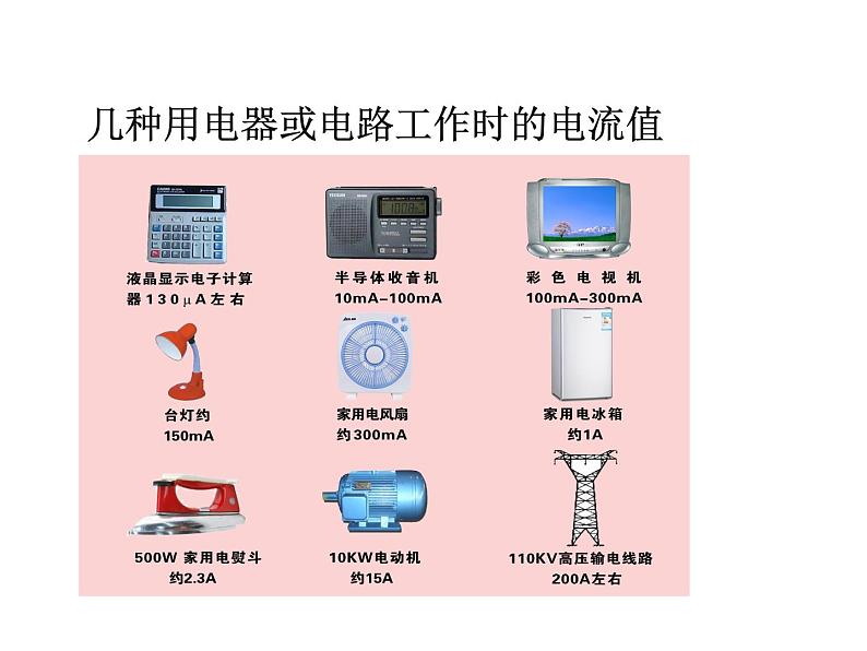 新人教版9年级全册精品PPT课件电流的测量第5页