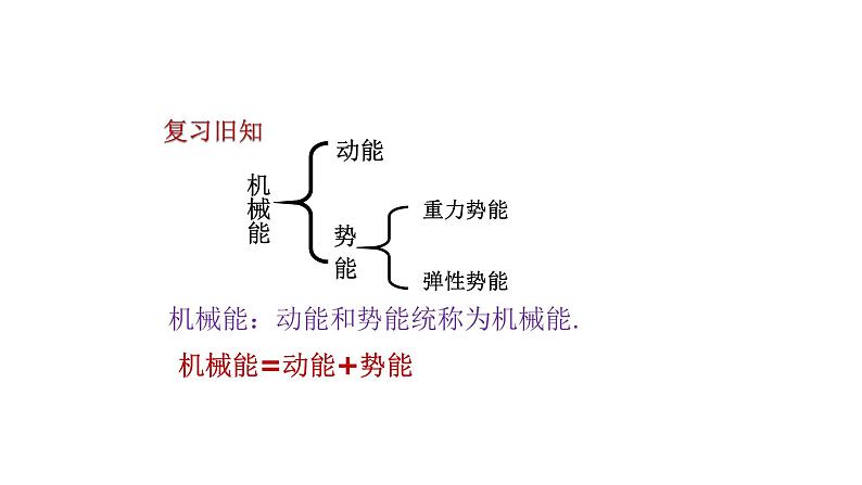 八年级物理下册 第十一章 《机械能及其转化》 精品课件一 人教版第2页