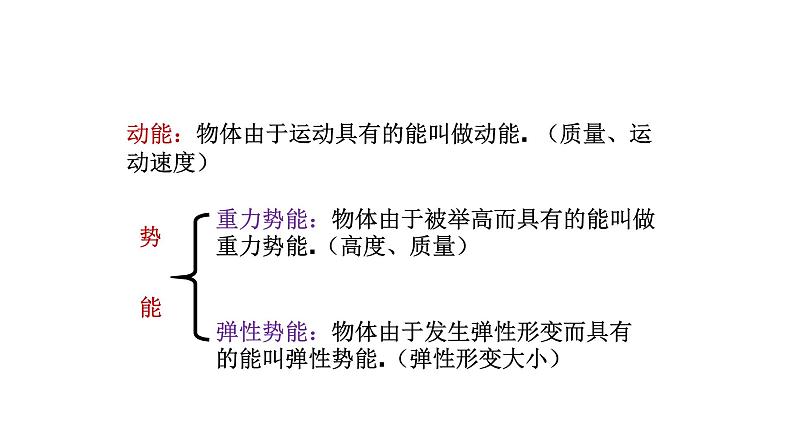 八年级物理下册 第十一章 《机械能及其转化》 精品课件一 人教版第3页