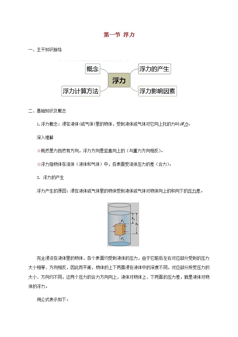 2020_2021学年八年级物理下册10.1浮力复习题新版新人教版第1页