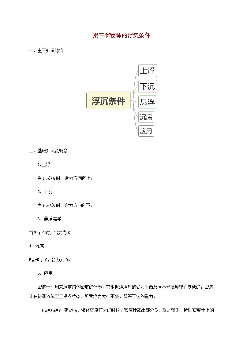 2020_2021学年八年级物理下册10.3物体的浮沉条件复习题新版新人教版01
