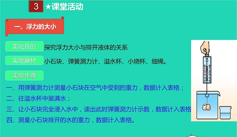 2020_2021学年八年级物理下册10.2阿基米德原理课件新版新人教版第4页