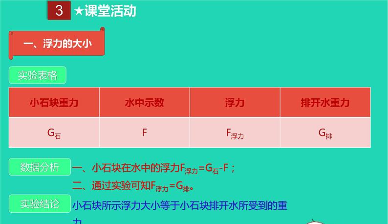 2020_2021学年八年级物理下册10.2阿基米德原理课件新版新人教版第5页