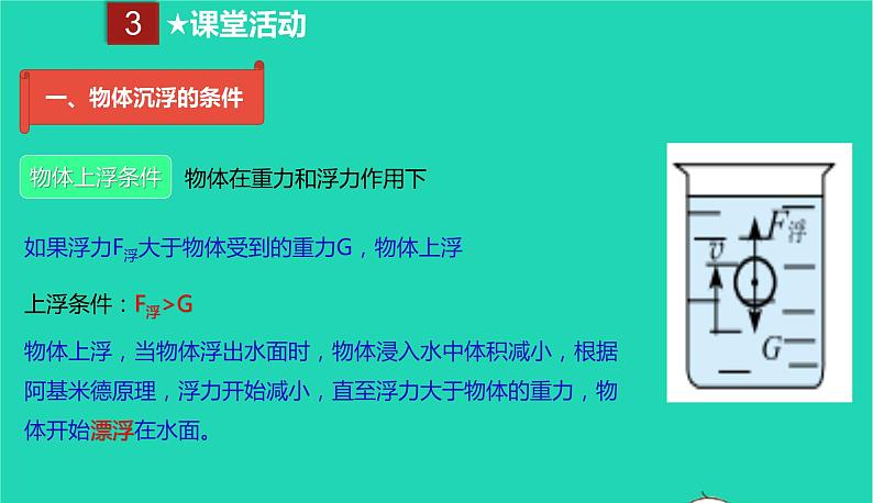 2020_2021学年八年级物理下册10.3物体沉浮的条件及应用课件新版新人教版第5页