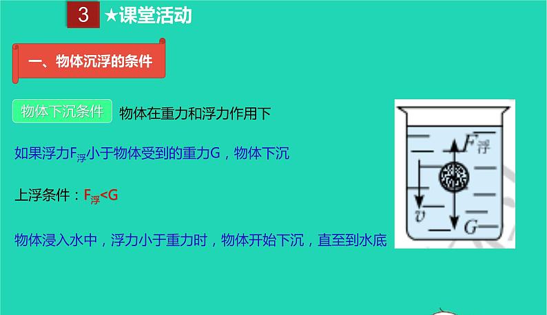 2020_2021学年八年级物理下册10.3物体沉浮的条件及应用课件新版新人教版第7页