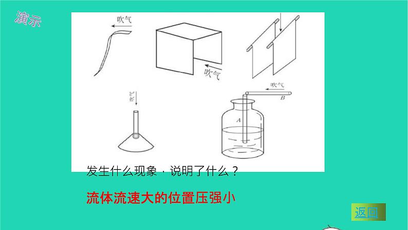 2020_2021学年八年级物理下册9.4流体压强与流速的关系课件新版新人教版第5页