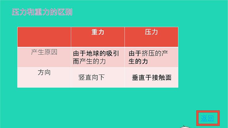 2020_2021学年八年级物理下册9.1压强课件新版新人教版05