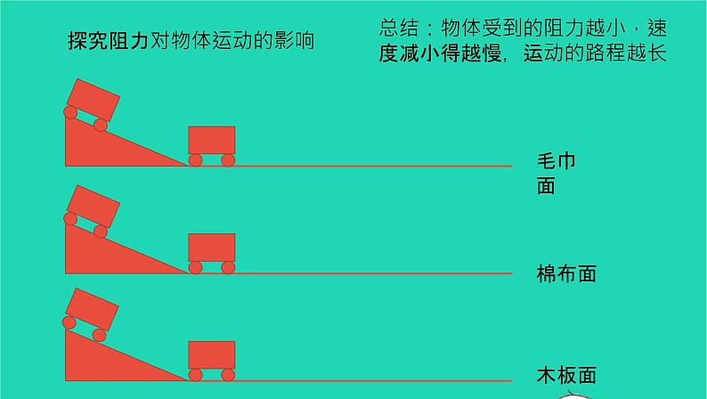 2020_2021学年八年级物理下册8.1牛顿第一定律课件新版新人教版第6页