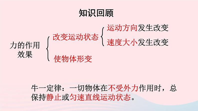 八年级物理全册第七章力与运动第三节力的平衡课件新版沪科版02