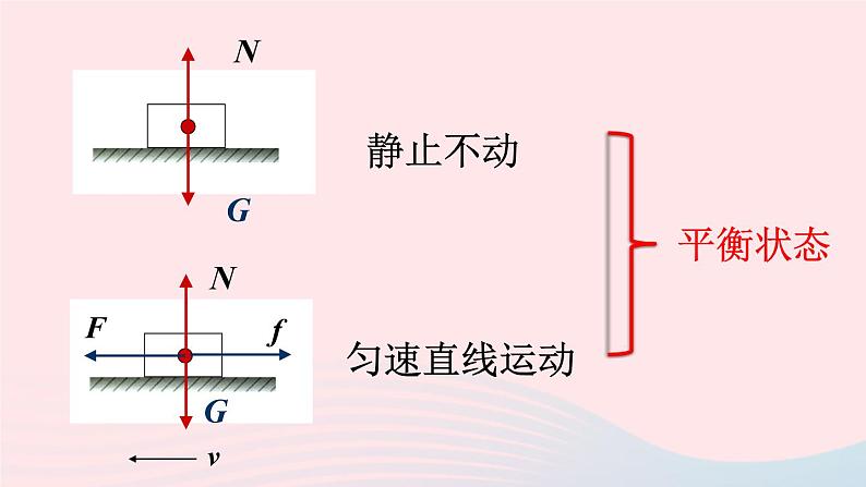 八年级物理全册第七章力与运动第三节力的平衡课件新版沪科版03