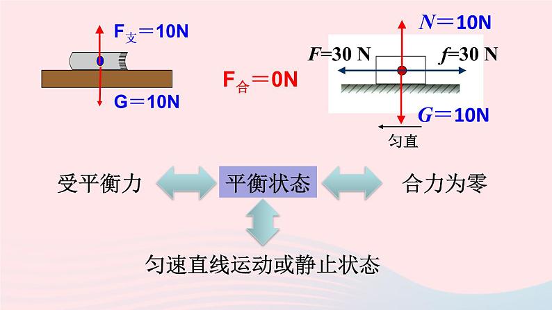 八年级物理全册第七章力与运动第三节力的平衡课件新版沪科版05