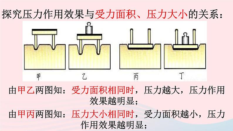 八年级物理全册第八章压强第一节压力的作用效果课件新版沪科版08