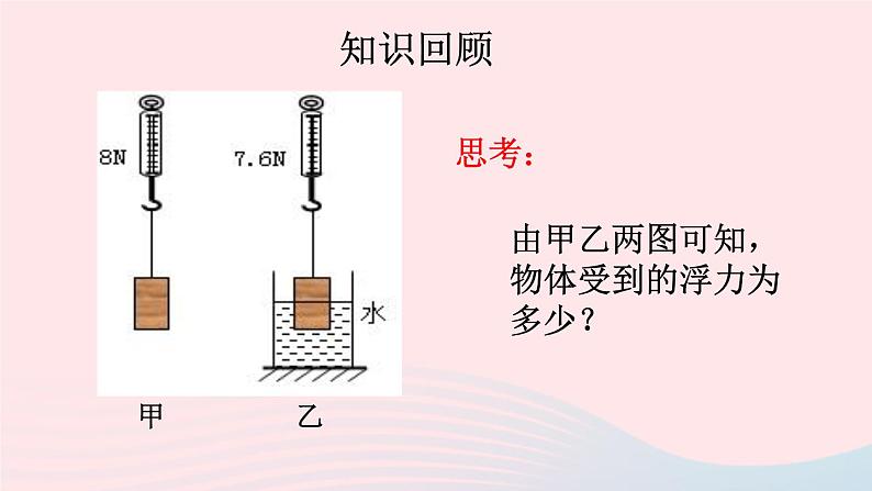 八年级物理全册第九章浮力第二节阿基米德原理课件新版沪科版第2页