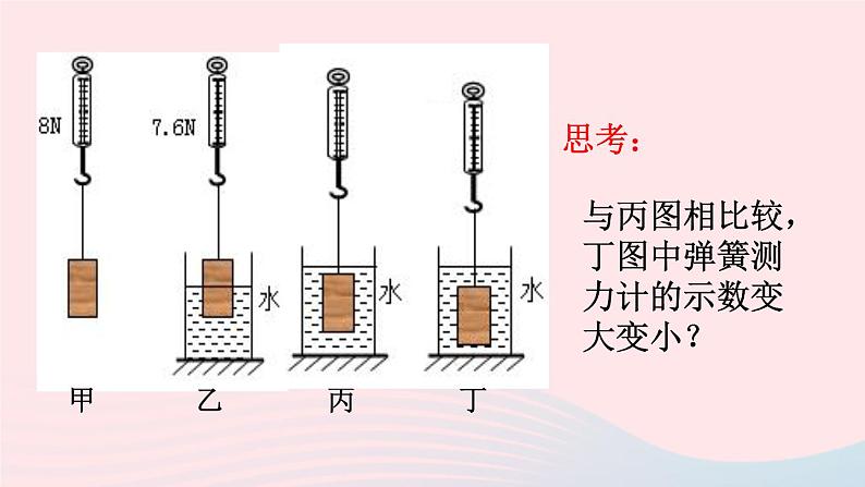 八年级物理全册第九章浮力第二节阿基米德原理课件新版沪科版第4页