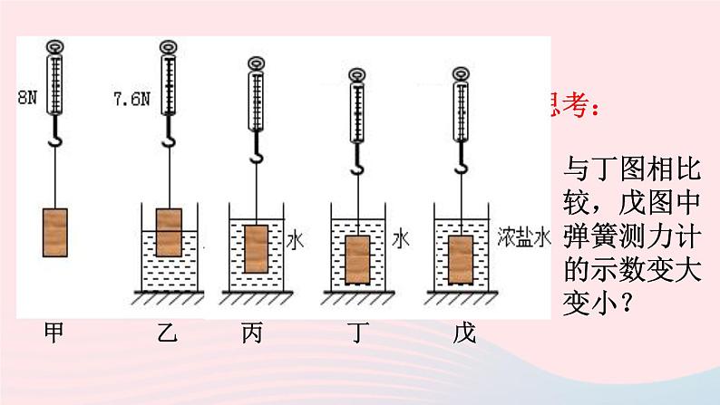 八年级物理全册第九章浮力第二节阿基米德原理课件新版沪科版第5页