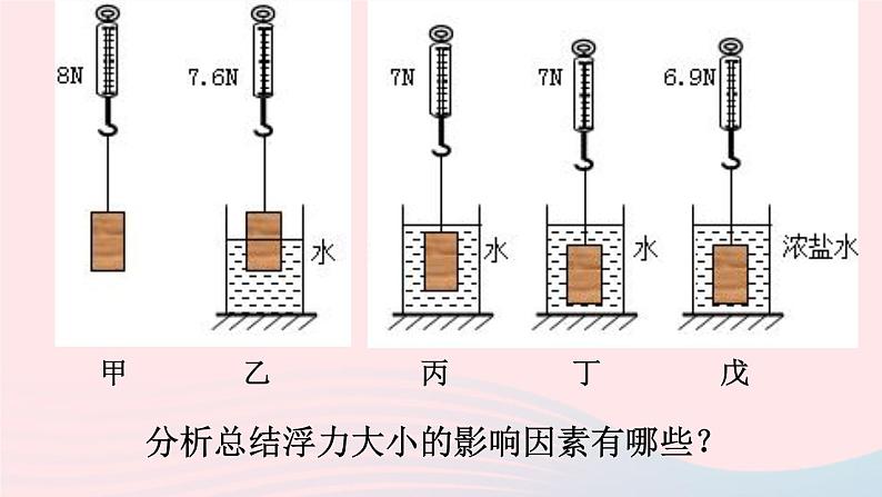 八年级物理全册第九章浮力第二节阿基米德原理课件新版沪科版第6页