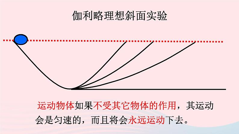 八年级物理全册第七章力与运动第一节牛顿第一定律课件新版沪科版第4页