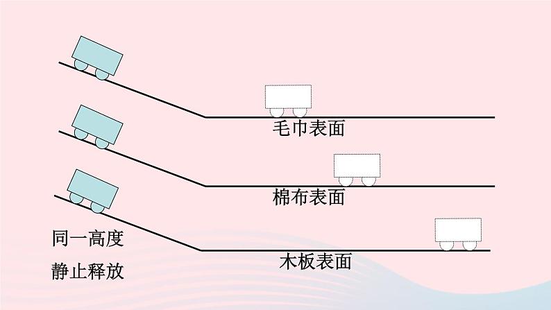 八年级物理全册第七章力与运动第一节牛顿第一定律课件新版沪科版第5页