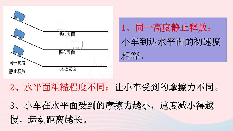 八年级物理全册第七章力与运动第一节牛顿第一定律课件新版沪科版第6页