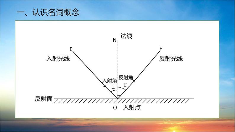 第四章第二节光的反射 课件人教版物理八年级上册第6页