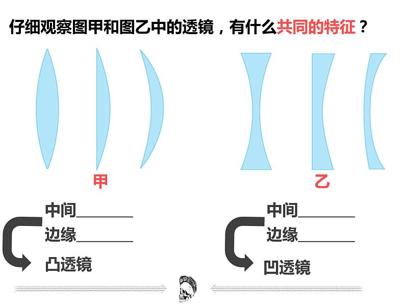 第五章第一节透镜  课件人教版物理八年级上册05