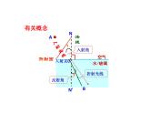 第四章第四节光的折射课件人教版八年级物理上册