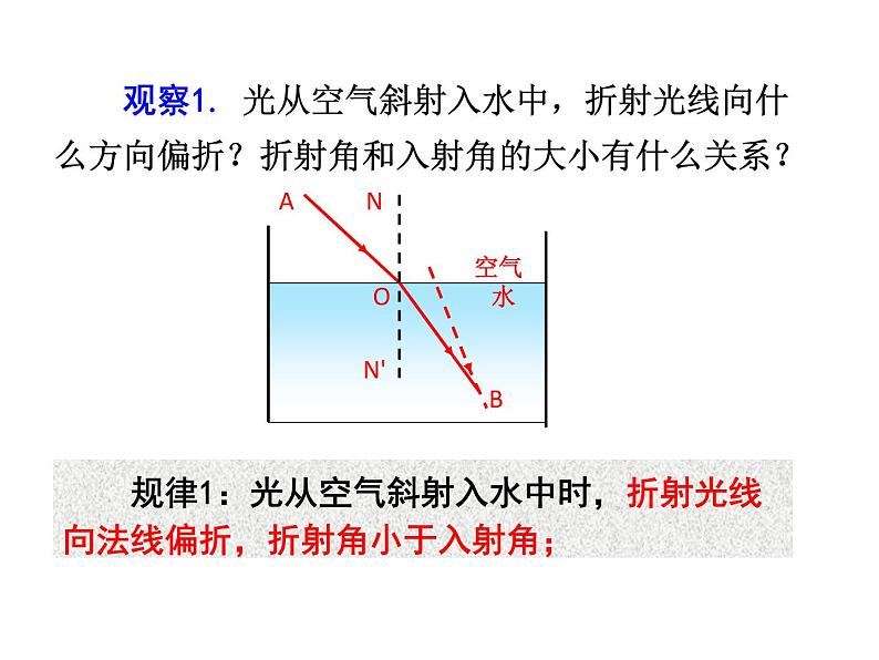 第四章第四节光的折射课件人教版八年级物理上册06